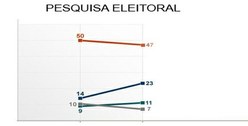 Imagem para divulgação do Sistema de Registro de Pesquisas Eleitorais (PesqEle).