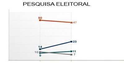 Imagem para divulgação do Sistema de Registro de Pesquisas Eleitorais (PesqEle).