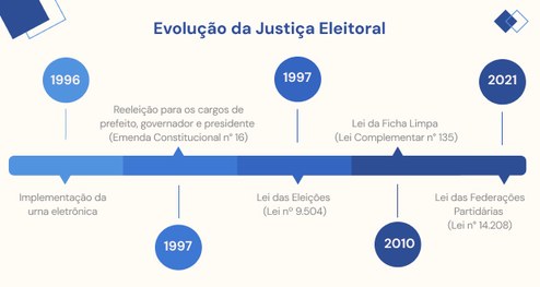 93 anos da Justiça Eleitoral