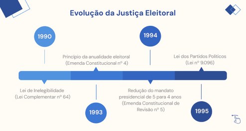 93 anos da Justiça Eleitoral