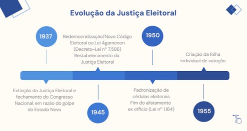 93 anos da Justiça Eleitoral