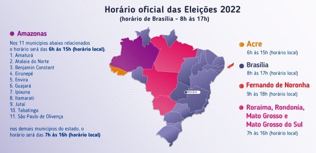 Votação em todo país seguirá o horário de Brasília Votação em todo país seguirá o horário de Brasília
